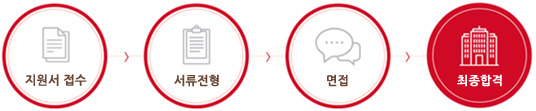 job_process.jpg